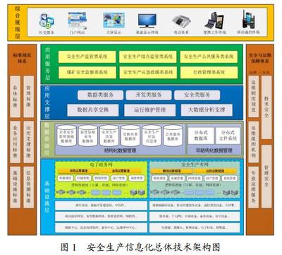 全國(guó)安全生產(chǎn)信息化總體建設(shè)方案中網(wǎng)絡(luò)與信息安全軟件開(kāi)發(fā)