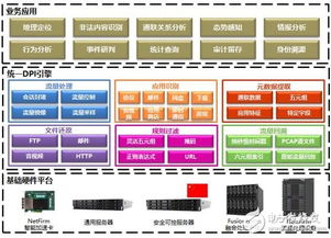中科曙光發(fā)布網(wǎng)絡(luò)流量識(shí)別分析系統(tǒng)SunA，以技術(shù)創(chuàng)新筑牢網(wǎng)絡(luò)安全防線